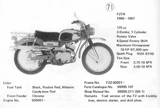 kawasaki F2TR 1966-1967