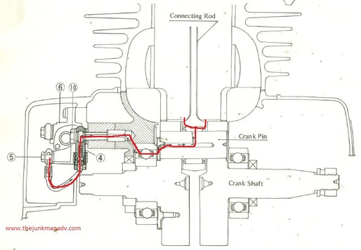 2 stroke oil injection route