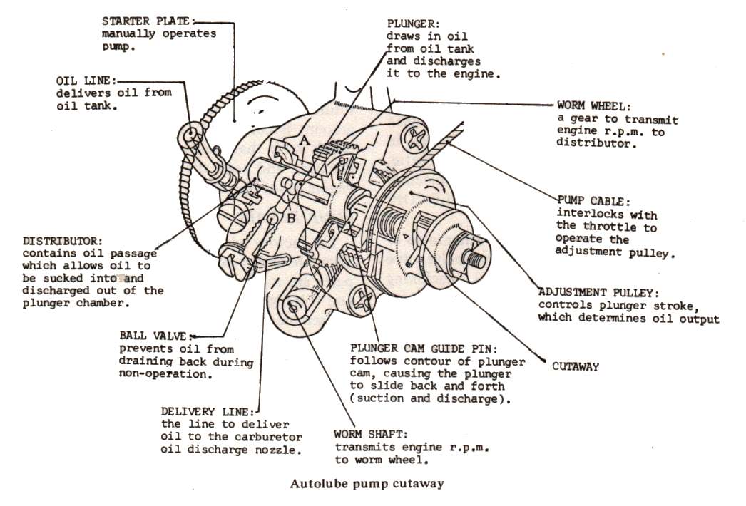 2 stroke oil injection - The Junk Man's Adventures rz350 wiring diagram 