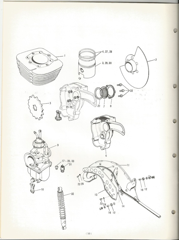 Kawasaki F5 Speed Kit manual - The Junk Man's Adventures
