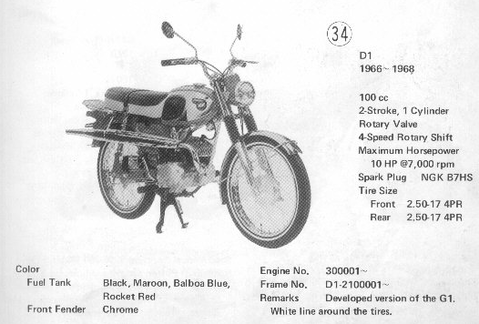Kawasaki D1 100cc 1966-1968