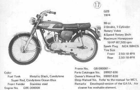 Kawasaki G2S 1974 identification