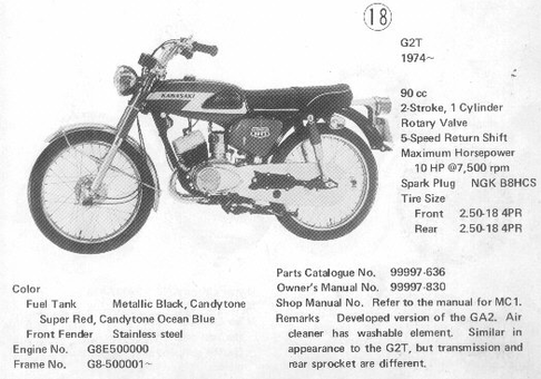 Kawasaki G2T identification