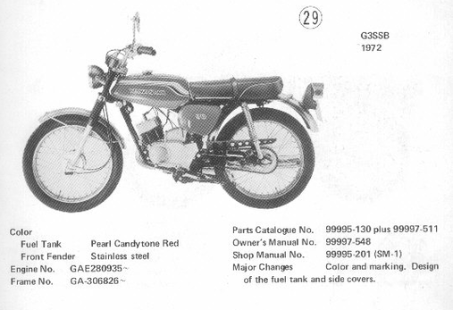 Kawasaki G3SSB 1972 identification