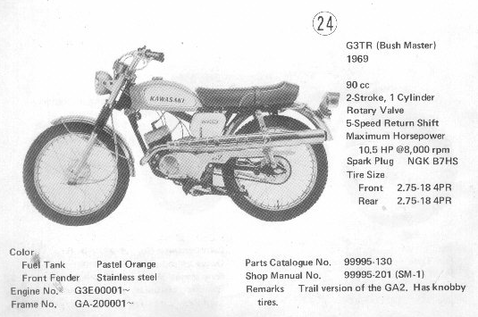 Kawasaki G3TR bushmaster identification 1969