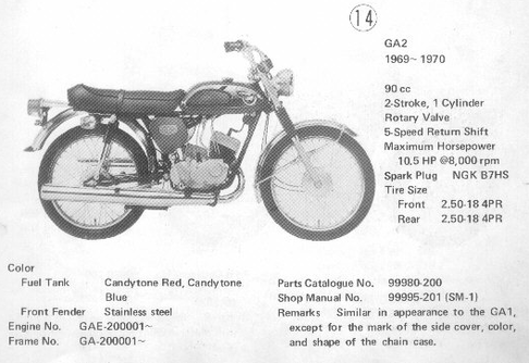 Kawasaki GA2 identification 1969 1970