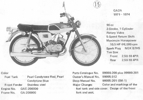 Kawasaki GA2A 1971-1974 identification
