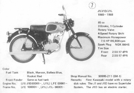 Kawasaki J1 J1D J1L 1965 1966 1967 1968 identification