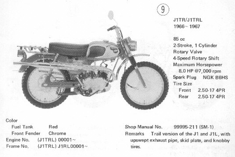 Kawasaki J1TR J1TRL 1966 1967 identification