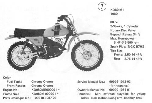 Kawasaki KD80M1 1980 identification