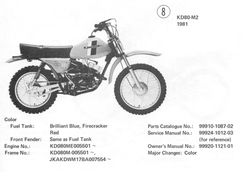 Kawasaki KD80M2 1981 identification