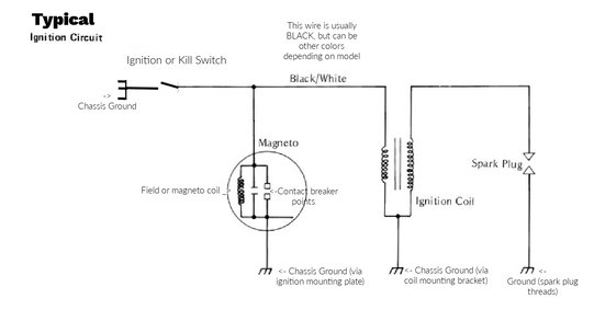 Kawasaki 90cc ignition circuit wiring diagram
