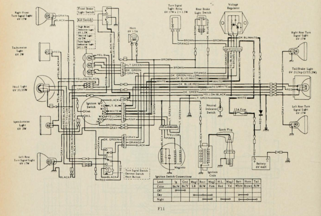 Kawasaki F11 250 wiring diagram