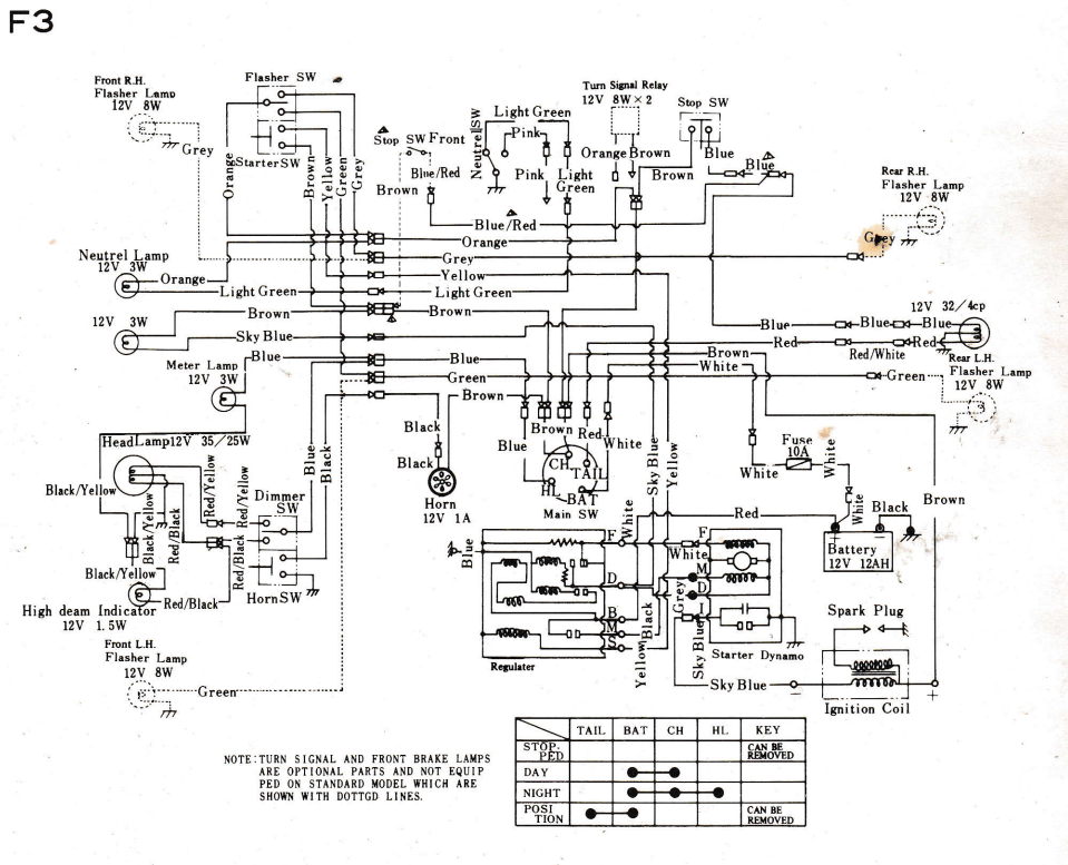 Kawasaki F3 wiring diagram