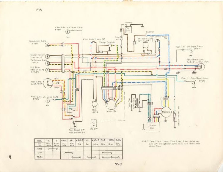 Kawasaki F5 & F9 wiring diagram