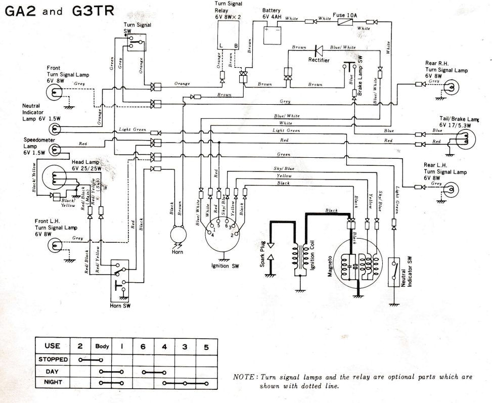 Kawasaki GA2, G3TR, GA1 wiring diagram