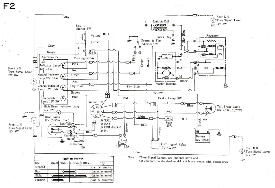 Kawasaki F2 wiring diagram