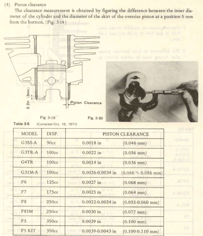 Kawasaki piston clearance chart
