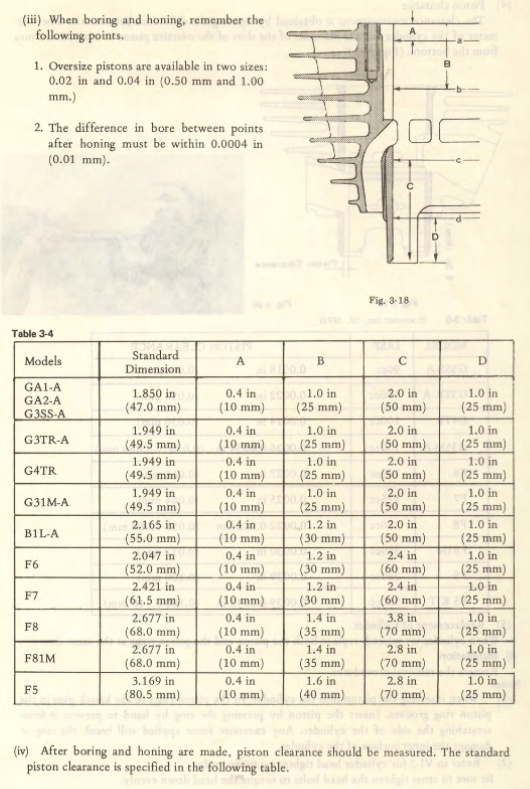 kawasaki rotary engine piston size chart