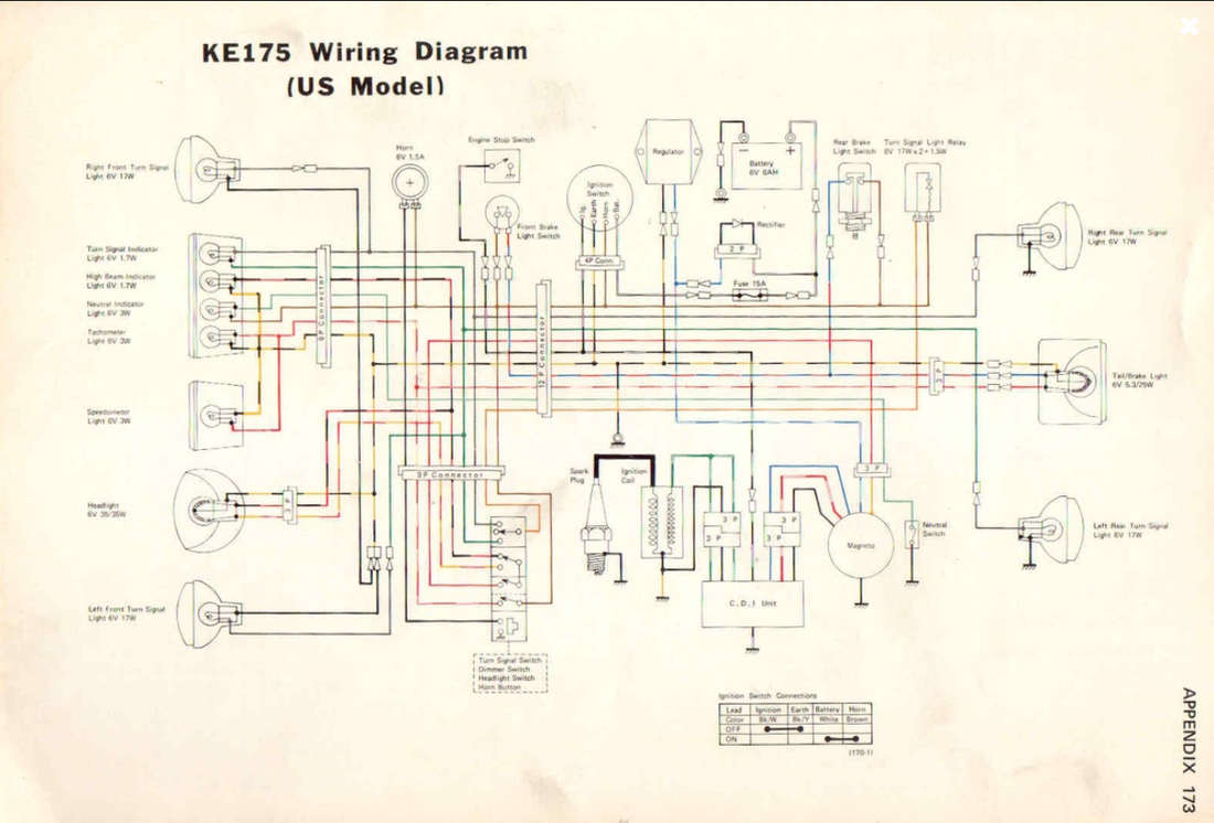 Kawasaki KE175 wiring diagram