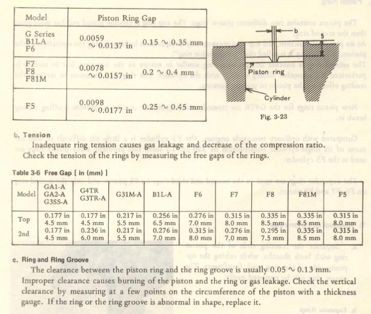 Kawasaki piston ring gap measurement