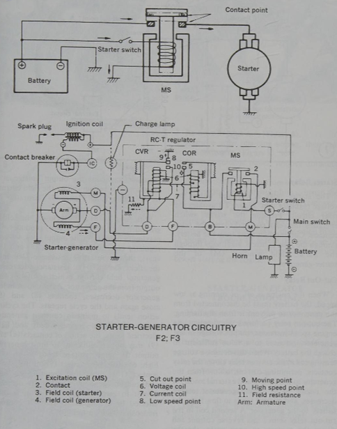 Kawasaki F3 generator starter wiring diagram