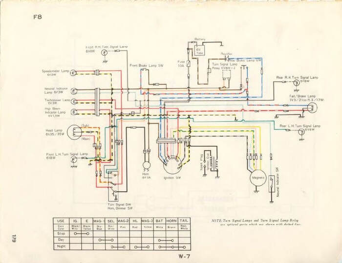 Kawaski F8 wiring diagram