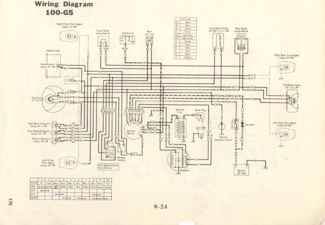 Kawasaki G5 wiring diagram