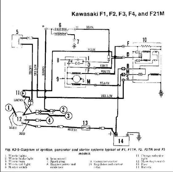 Kawasaki F1 F2 F3 F4 F21m Wiring diagram
