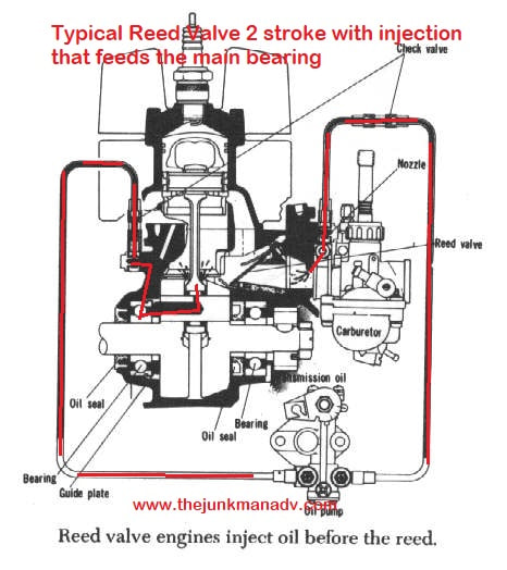 reed valve 2 stroke oil injection system